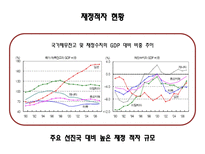 일본 경제 분석-7