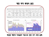 일본 경제 분석-8