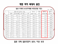 일본 경제 분석-9