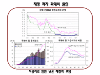 일본 경제 분석-10
