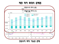 일본 경제 분석-11