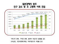 일본 경제 분석-13