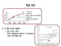 일본 경제 분석-17