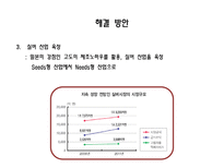 일본 경제 분석-18
