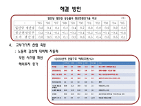 일본 경제 분석-19