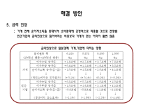 일본 경제 분석-20