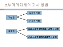 부가가치세 부가가치세 개념 부가가치세 과세방법 부가가치세 국경세-4