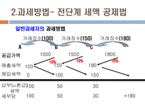 부가가치세 부가가치세 개념 부가가치세 과세방법 부가가치세 국경세-6