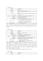 역대 대통령의 리더십 평가 분석-3