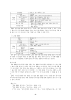 역대 대통령의 리더십 평가 분석-4