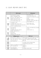 도요타 자동차 경영 분석-10