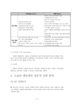 도요타 자동차 경영 분석-11