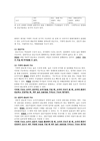 사회조직에 대하여-3