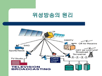 위성 방송 위성 방송 정의 위성 방송 원리 위성 방송 종류 위성 방송 _¡ 위성-4