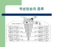 위성 방송 위성 방송 정의 위성 방송 원리 위성 방송 종류 위성 방송 _¡ 위성-8