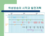 위성 방송 위성 방송 정의 위성 방송 원리 위성 방송 종류 위성 방송 _¡ 위성-12