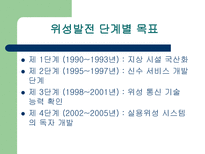 위성 방송 위성 방송 정의 위성 방송 원리 위성 방송 종류 위성 방송 _¡ 위성-13
