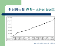 위성 방송 위성 방송 정의 위성 방송 원리 위성 방송 종류 위성 방송 _¡ 위성-16