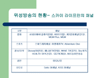 위성 방송 위성 방송 정의 위성 방송 원리 위성 방송 종류 위성 방송 _¡ 위성-17