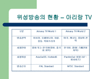위성 방송 위성 방송 정의 위성 방송 원리 위성 방송 종류 위성 방송 _¡ 위성-19