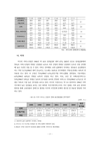 경제통합론 한미 FTA 법무서비스 통합에 대한 보고서-6