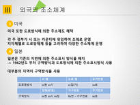 행정사례연구 도로명주소 정책의 효율성 증대 방안 연구-16