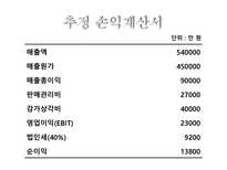 자본예산결정 레포트-3