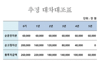 자본예산결정 레포트-4