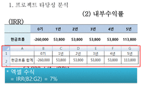 자본예산결정 레포트-7