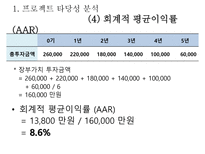 자본예산결정 레포트-9