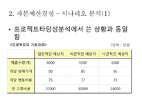 자본예산결정 레포트-12