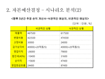 자본예산결정 레포트-13