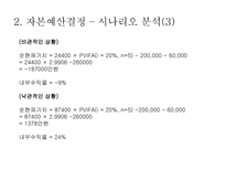 자본예산결정 레포트-14