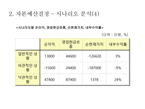 자본예산결정 레포트-15
