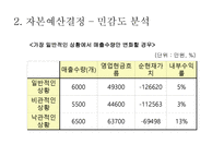 자본예산결정 레포트-17