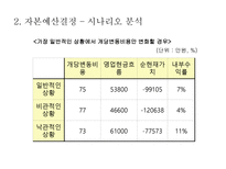 자본예산결정 레포트-19