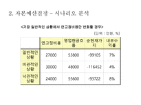 자본예산결정 레포트-20