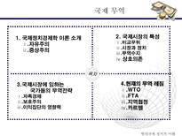 국제 무역 국제정치 경제학 자유주의 중상주의 자족경제 보호주의 국제시장-2