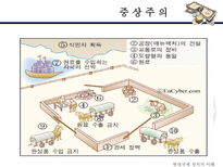 국제 무역 국제정치 경제학 자유주의 중상주의 자족경제 보호주의 국제시장-4