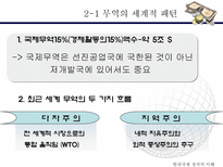국제 무역 국제정치 경제학 자유주의 중상주의 자족경제 보호주의 국제시장-10