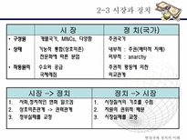 국제 무역 국제정치 경제학 자유주의 중상주의 자족경제 보호주의 국제시장-12