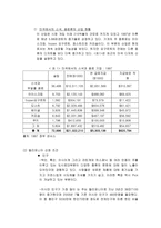사업계획서 빙수 전문점 사업계획서 빙수 전문점 사업개요 빙수 전문점 사업 목표-11