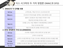 현대기아자동차 six sigma 성공사례-5