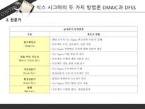 현대기아자동차 six sigma 성공사례-6