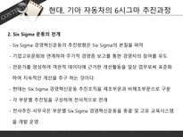 현대기아자동차 six sigma 성공사례-16