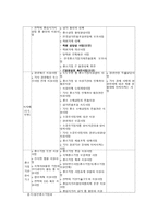 사회과학 각국의 중소기업의 현황 및 실태-12