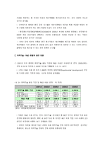 사회과학 각국의 중소기업의 현황 및 실태-15