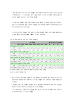 사회과학 각국의 중소기업의 현황 및 실태-19