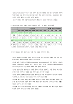 사회과학 각국의 중소기업의 현황 및 실태-20