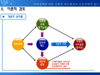 주택정책에 관한 사회적 의사결정과 공공선택적 접근 개인적 선택과 정부규제에 대한-7